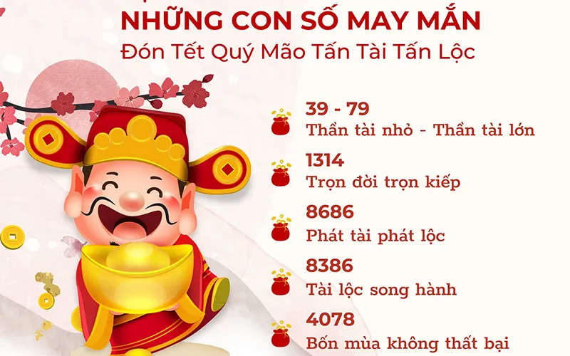 Lựa chọn số may mắn khi tham gia xổ số Thần Tài Ga6789