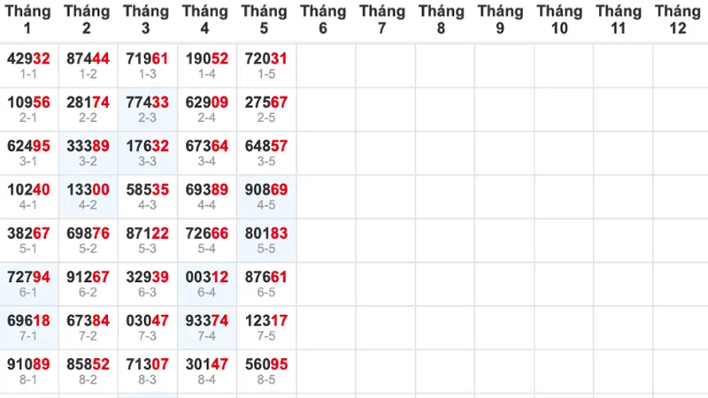 Thống kê xổ số miền Bắc trên XSMB Ga6789 giúp người chơi soi cầu chuẩn xác